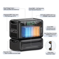 5529Wh Solar Generator, 3840W Output Power Station Lifepo4 Battery Generator Combo for Home Backup — How It Works