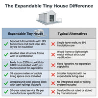 Expandable Tiny House Designed for Self-Sufficient Living, Steel Frame, EPS Insulation, Sandwich Panel Walls — Comparison