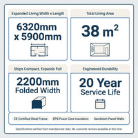 Expandable Tiny House Designed for Self-Sufficient Living, Steel Frame, EPS Insulation, Sandwich Panel Walls — Results & Stats