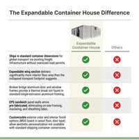 Luxury Villa Casa Ready Made Prefabricated 20 40 Ft Expandable Container House 2 3 4 5 Bedrooms Prefab Portable Mobile Tiny Home — Comparison