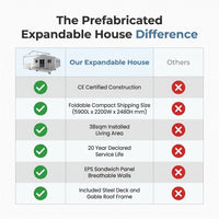 Prefabricated Expandable House for Tiny Homes Business and Solar Powered Modular House — Comparison