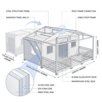 Prefabricated Expandable House for Tiny Homes Business and Solar Powered Modular House — How It Works