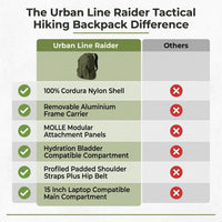 Urban Line, Raider Tactical Hiking Backpack Olive Green — Comparison